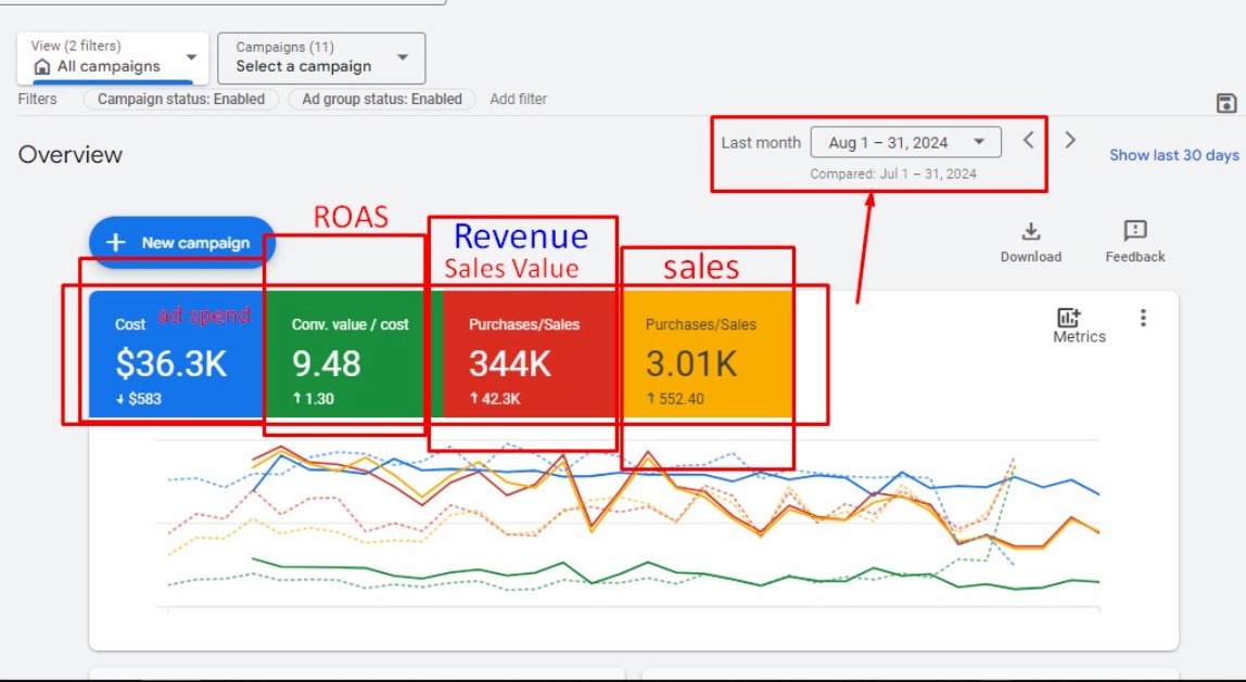 ecommerce google ads agency